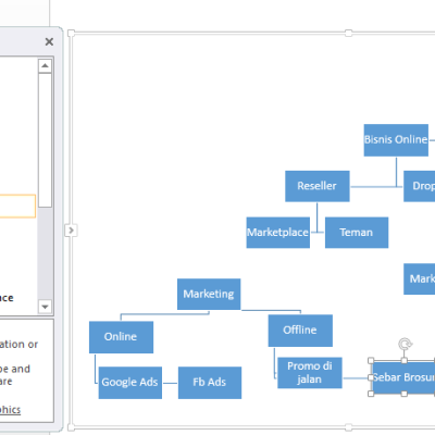 Cara Membuat Peta Konsep di Word dengan Mudah dan Cepat